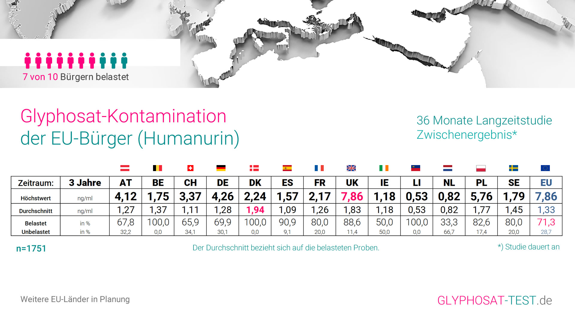 Original three-year report (German)